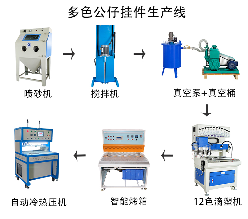 多色公仔掛件生產(chǎn)線.jpg